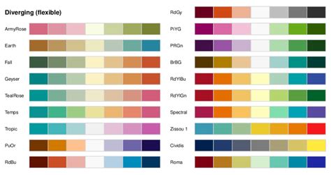 Prespecified flexible diverging HCL palettes available in... | Download ...