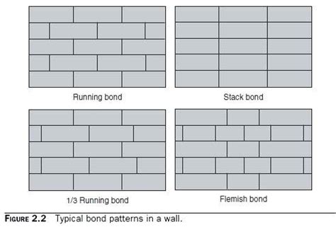 1/4 offset running bond image - Google Search | Bond, Running, Pattern