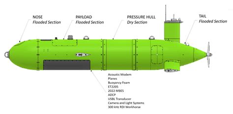 auv-explorer - International Submarine Engineering