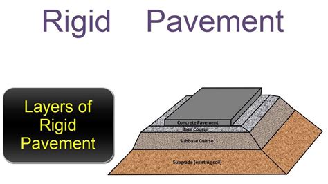 Cross Section Of Rigid Pavement