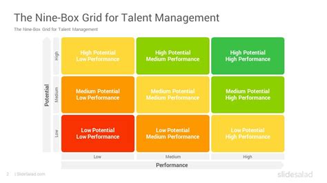 9 Box Grid Talent Management Template - Get What You Need