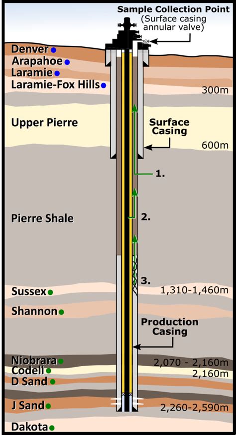 Compromised oil and gas wells pose risks to groundwater in Weld County ...