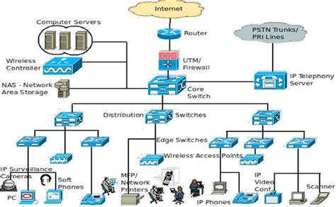 20+ network layout diagram - AlysheaShaw