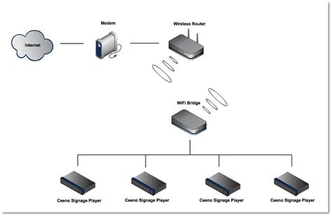 [DIAGRAM] Explain Network Bridge Diagram - MYDIAGRAM.ONLINE