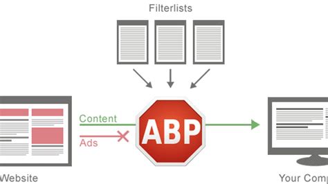 Update adblock plus - pilotreality