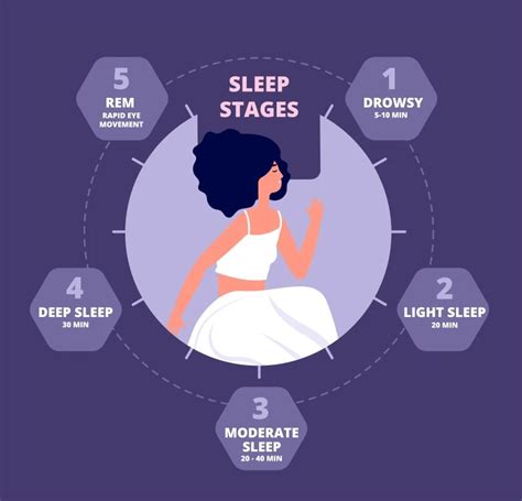 Exploring the Different Sleep Stages - Cura4U