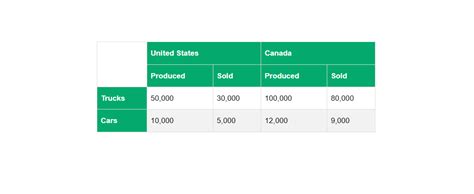 Colspan Html Table Generator