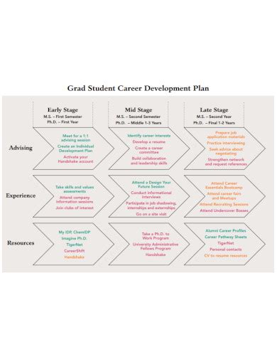 Career Development Plan for Students - 10+ Examples, Format, How to ...