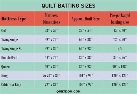 How To Choose Quilt Batting