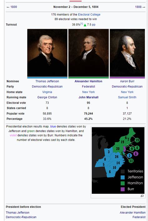 1804 Presidential Election Results, Inauguration of Alexander Hamilton ~ Cobi's Dynamic ...