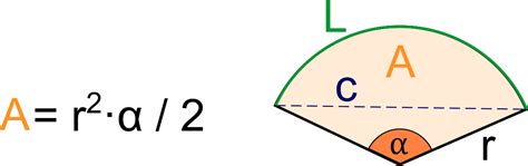 Parts Of A Circle Arc