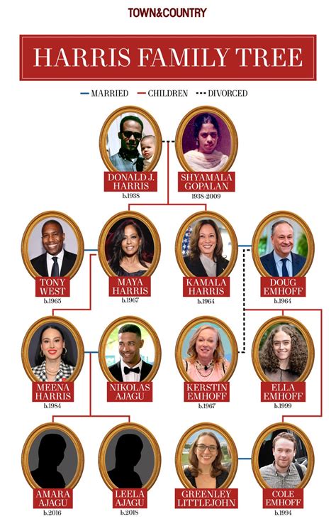 Kamala Harris's Family Tree, Explained