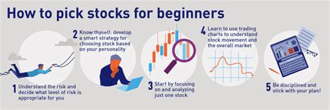 How To Learn Stock Trading - Crazyscreen21