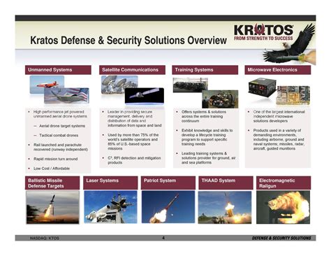 Kratos Defense & Security Solutions (KTOS) Presents At Canaccord ...