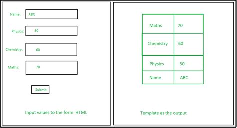 Introduction to Web development using Flask - GeeksforGeeks