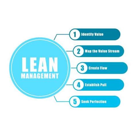 Lean Manufacturing Principles