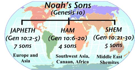 THE DESCENDANTS OF NOAH - Genesis Ten