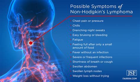 Symptoms of shotty lymph nodes - underlity