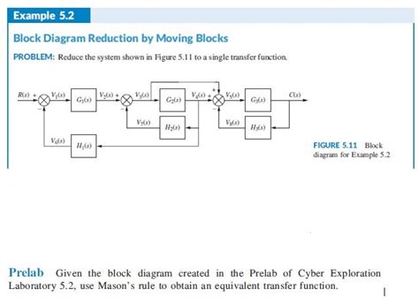 Solved Example 5.2 Block Diagram Reduction by Moving Blocks | Chegg.com