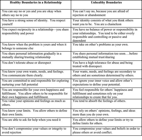 Healthy Boundaries In Relationships Examples