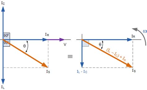 Parallel RLC Circuit and RLC Parallel Circuit Analysis | Diy electrical, Circuit, Electrical ...