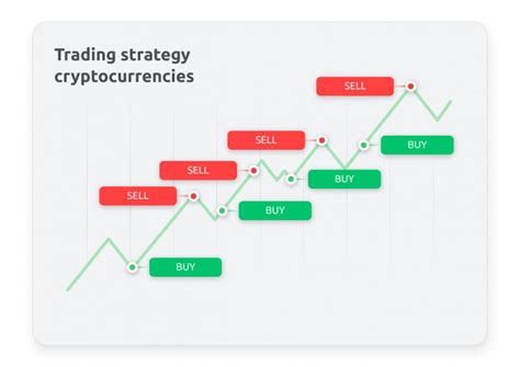 Cryptocurrencies Trading Strategies