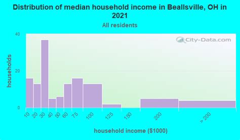 Beallsville, Ohio (OH 43716) profile: population, maps, real estate ...