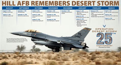 DVIDS - Images - Hilltop Times Newspaper - Desert Storm Timeline 25 ...