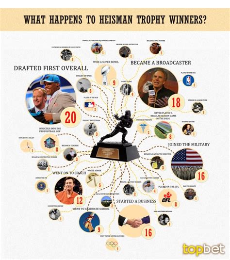 Heisman trophy winners list | Who won the Heisman Trophy in 2019? Full ...