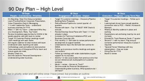 20 90 Day Onboarding Plan Template