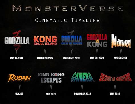 Cronologia de Monsterverse y darkverse