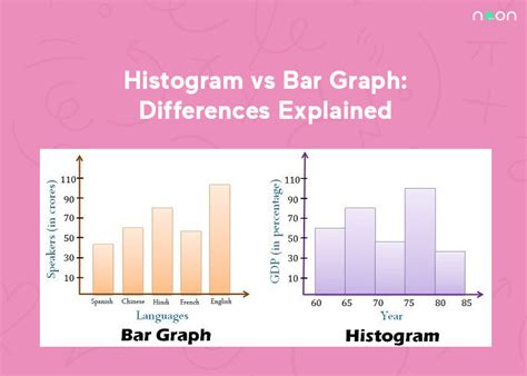 Differences between Histogram and Bar Graph Archives - Noon Academy