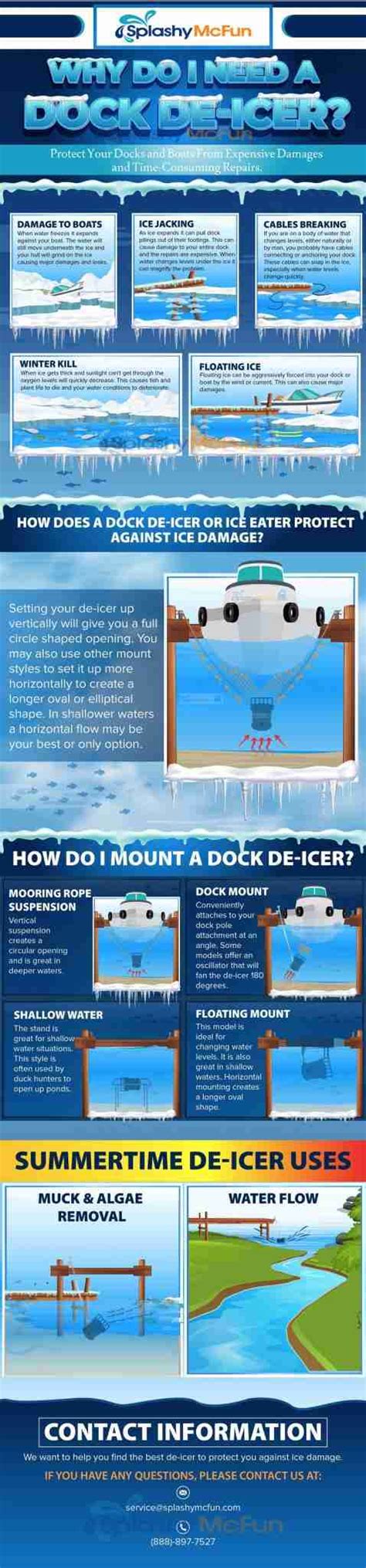 Dock De-Icer and Ice Eater Information Guide | Infographics Archive