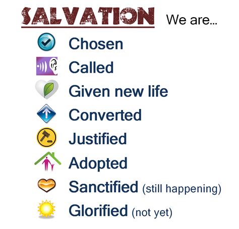 Summary of salvation chart - Jack Klumpenhower | Gospel TeacherJack ...