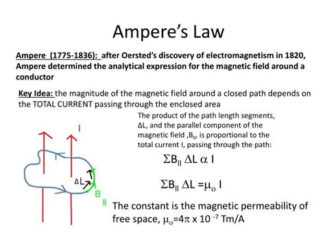 PPT - Ampere’s Law PowerPoint Presentation, free download - ID:3065072