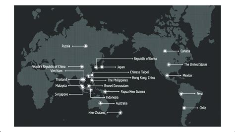 Members of the APEC. | Download Scientific Diagram