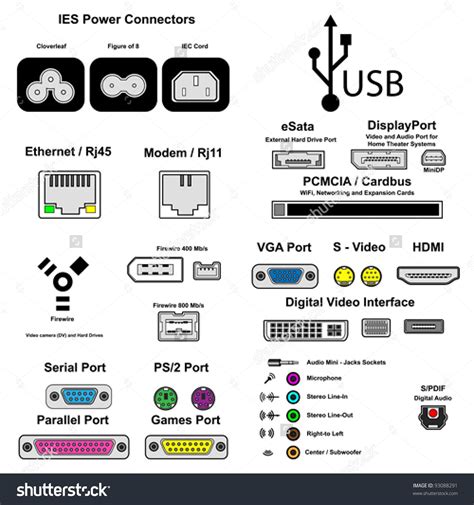 Computer Port Symbols Chart