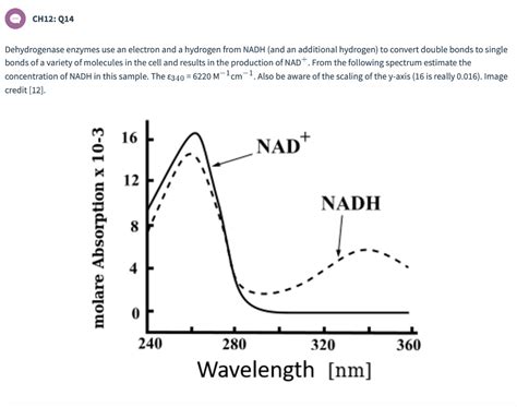 Solved CH12: Q14 Dehydrogenase enzymes use an electron and a | Chegg.com