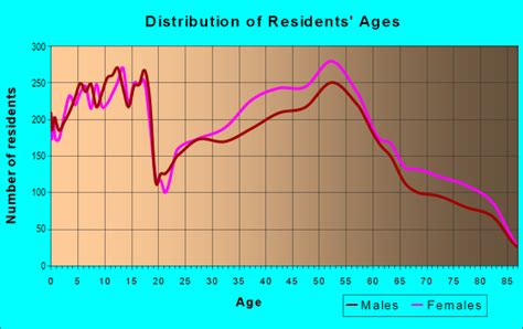 77079 Zip Code (Houston, Texas) Profile - homes, apartments, schools, population, income ...