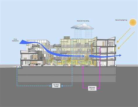 [DIAGRAM] Wall Section Diagram - MYDIAGRAM.ONLINE