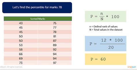 Percentile in Statistics: Overview & How to Calculate | Simplilearn