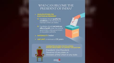 Presidential Election 2022 | A look at the process of electing the first citizen of India