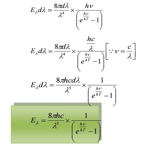 Planck's Hypothesis