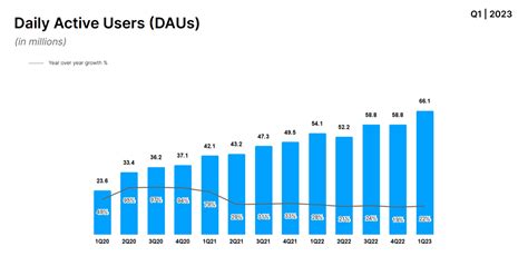 Roblox Active Players Graph – NBKomputer