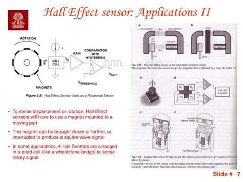 PPT - Displacement sensor LVDT sensor PowerPoint Presentation - ID:4231883