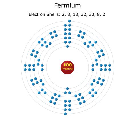 Electron Shell Diagrams of the 118 Elements