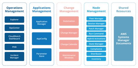 Guide to AWS Systems Manager: Instructions & Examples - OpsRamp