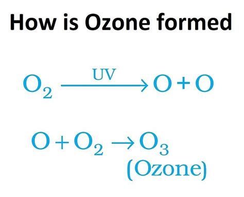 Ozone Layer Depletion - Causes and Effects - Teachoo - Concepts