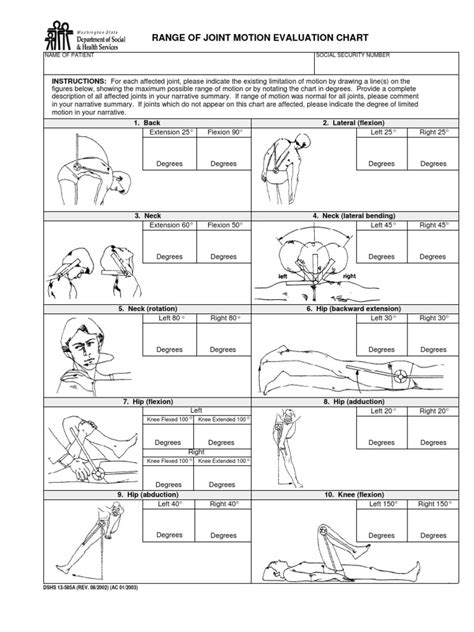 Range of Motion Evaluation Chart