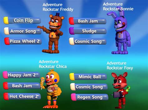 FNaF World Fan Made Movesets #1 by ToxiinGames on DeviantArt